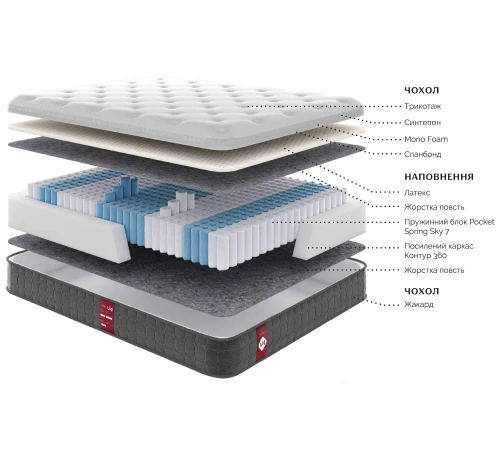 Матрац пружинний "незалежні блоки" Victory V4 - 2