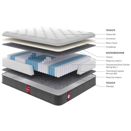 Матрац пружинний "незалежні блоки" Victory V4 - 2