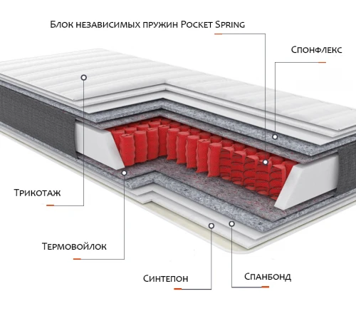 Матрац пружинний "незалежні блоки" Матрац Relax Spa