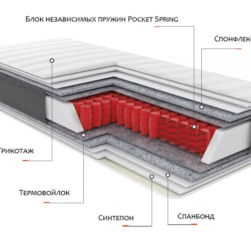 Матрац пружинний "незалежні блоки" Матрац Relax Spa