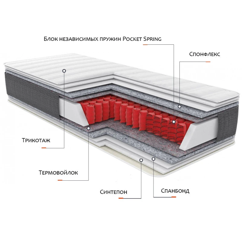 Матрац пружинний "незалежні блоки" Relax Spa