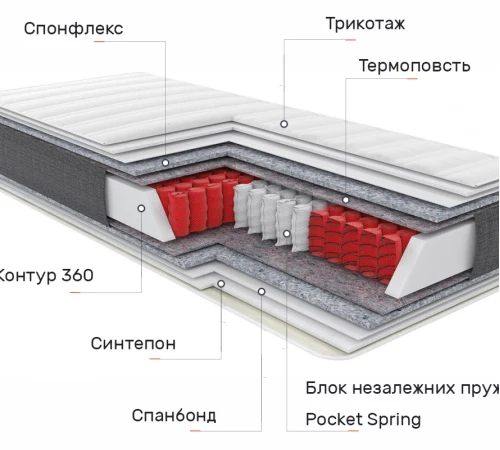 Матрас пружинный "независимые блоки" Relax Rest
