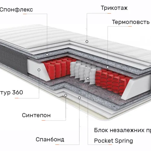 Матрац пружинний "незалежні блоки" Relax Rest