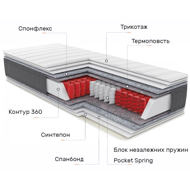 Матрац пружинний "незалежні блоки" Relax Rest