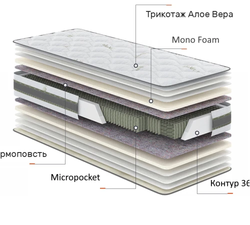Матрац пружиннийй Aloe Vera Верда