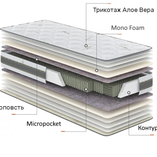 Матрас пружинный Aloe Vera Верда