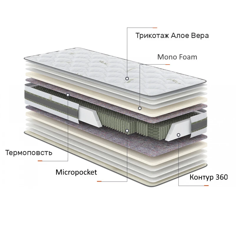 Матрац пружинний  Aloe Vera Верда