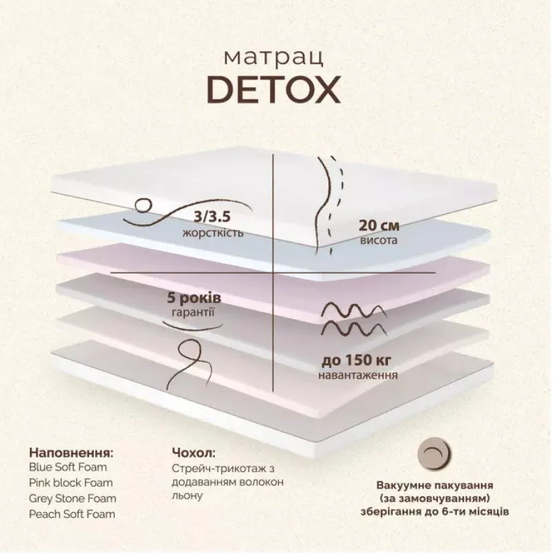 Матрац безпружинний ML Retreat Detox - 3