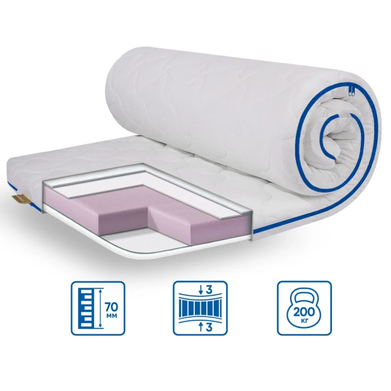 Матрас Топпер Ролл Ап (Roll Up) ЕS Slim Super Strong трикотаж