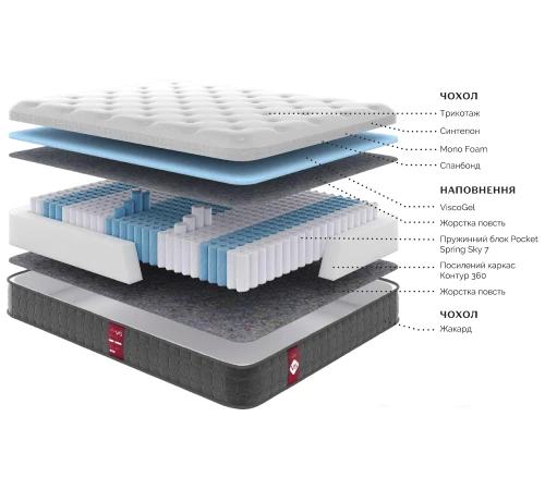 Матрац пружинний "незалежні блоки" Victory V5 - 2
