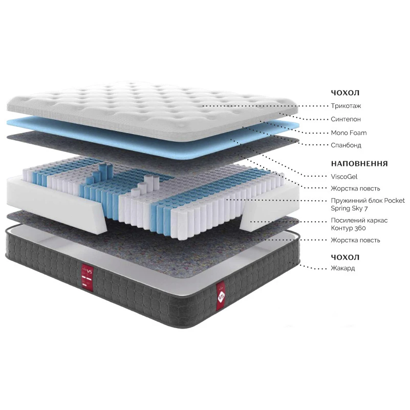 Матрац пружинний "незалежні блоки" Victory V5 - 1