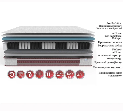 Матрац пружинний "незалежні блоки" FS Вишиванка Насолода - 2
