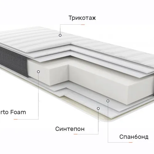 Матрац безпружинний Relax Massage