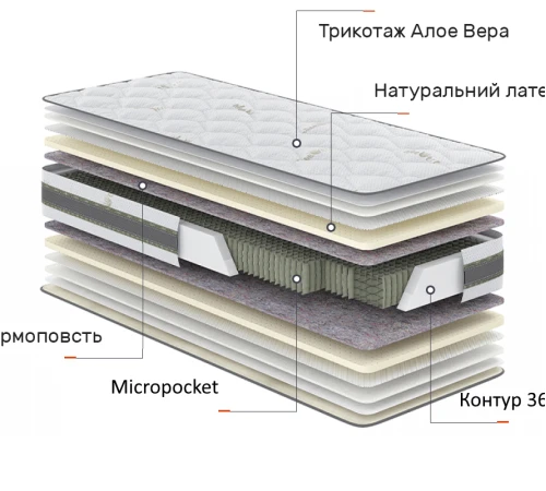 Матрац пружинний  Aloe Vera Гевея