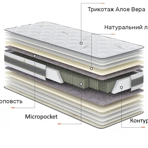 Матрас пружинный Aloe Vera Гевея