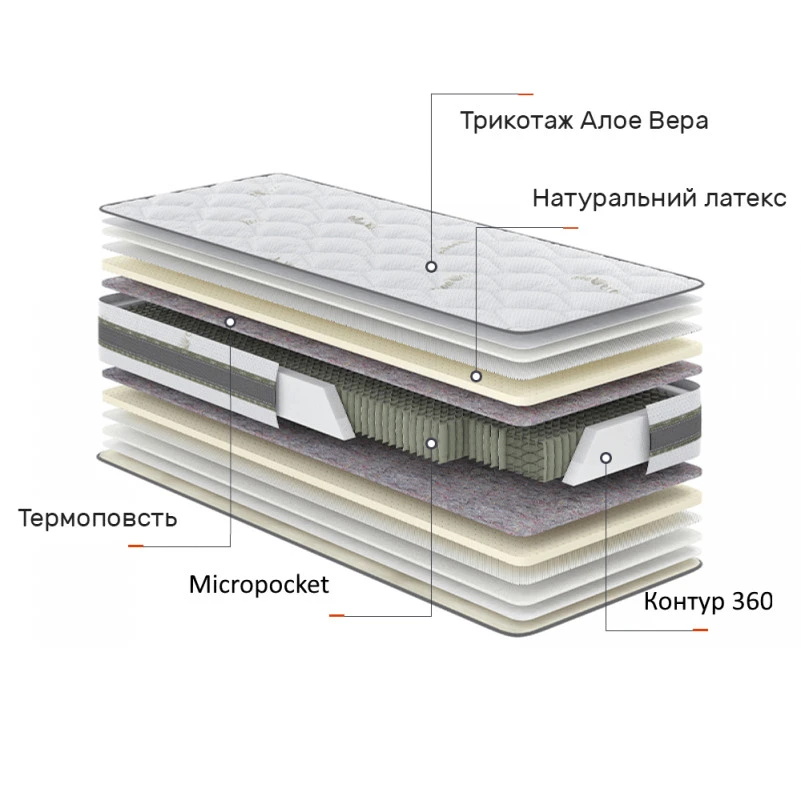 Матрас пружинный Aloe Vera Гевея