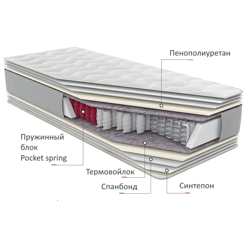 Матрас пружинный Notte Магнум