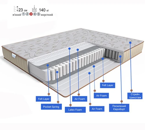 Матрац пружинний "незалежні блоки" FS Gold Elegant - 2