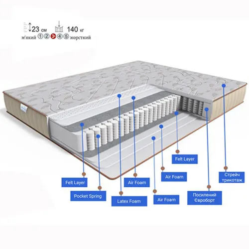 Матрац пружинний "незалежні блоки" FS Gold Elegant - 2