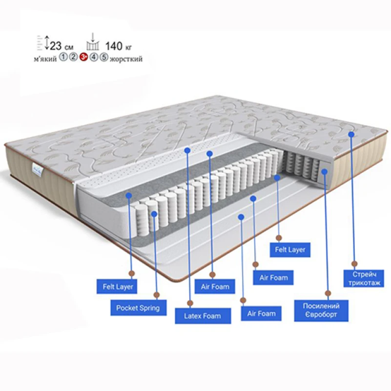 Матрац пружинний "незалежні блоки" FS Gold Elegant - 1