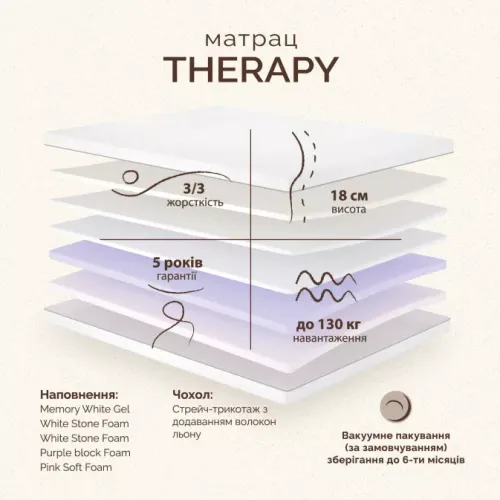 Матрац безпружинний ML Retreat Therapy - 4