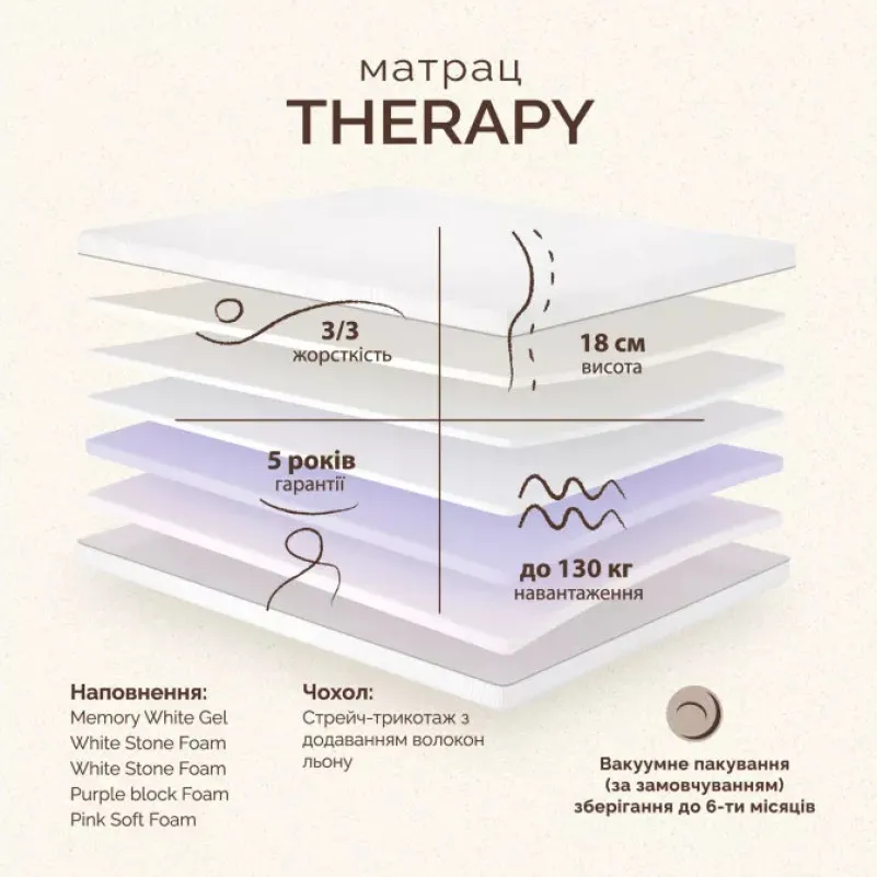 Матрас беспружинный ML Retreat Therapy - 3