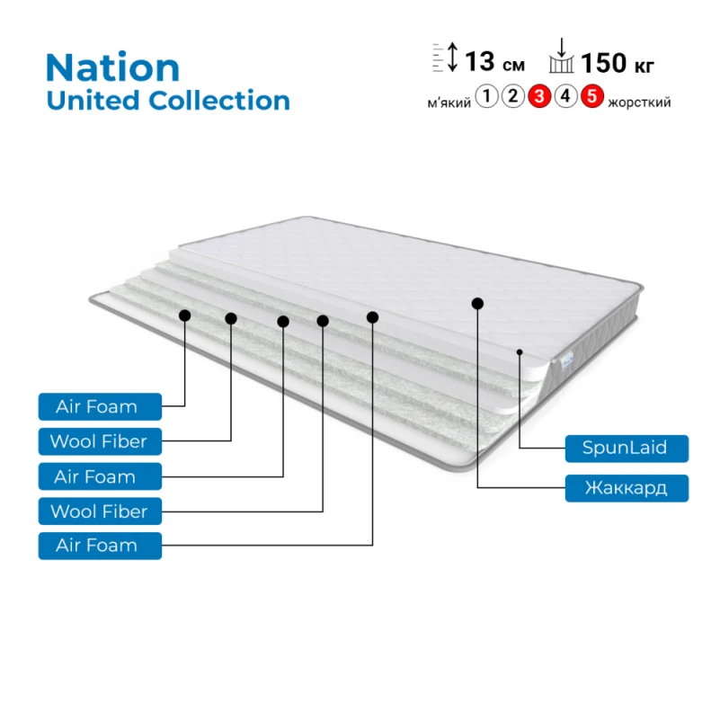 Матрас беспружинный FS United Nation - 1