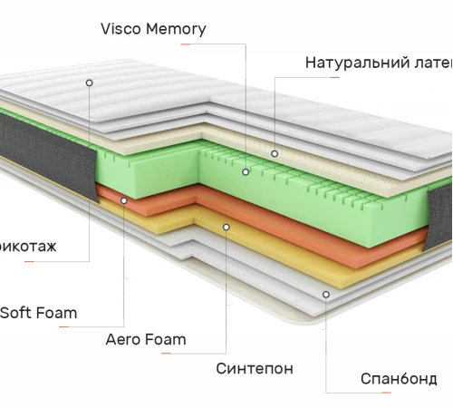 Матрас беспружинный Relax Serenity