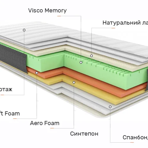 Матрас беспружинный Relax Serenity