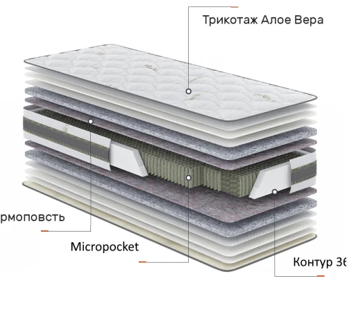 Матрац пружинний  Aloe Vera Планто