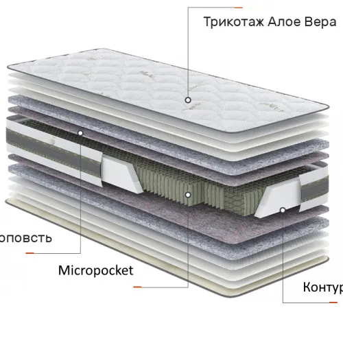 Матрас пружинный Aloe Vera Планто