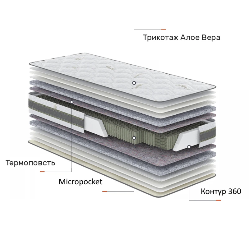 Матрац пружинний  Aloe Vera Планто