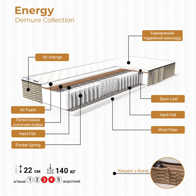 Матрац пружинний "незалежні блоки" FS Demure Energy - 2