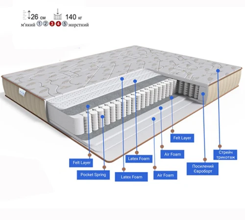 Матрац пружинний "незалежні блоки" FS Gold Grand