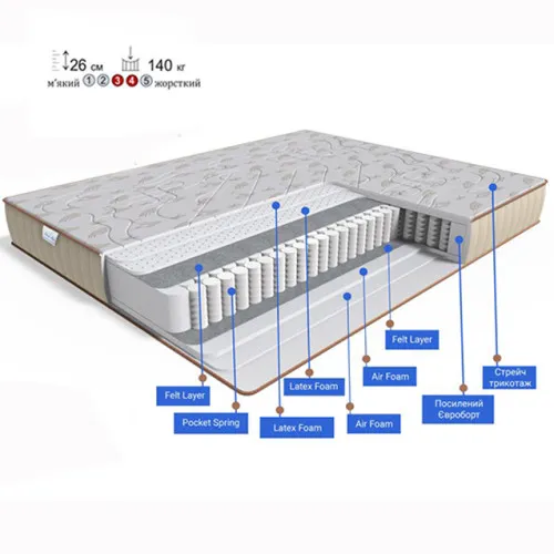 Матрац пружинний "незалежні блоки" FS Gold Grand
