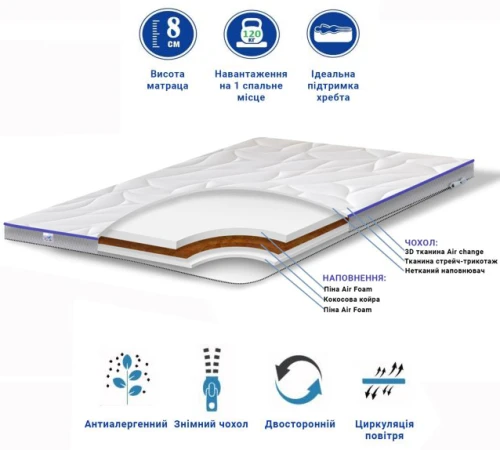 Матрас Топпер Ролл Ап (Roll Up) FS TOP Air 2 in 1