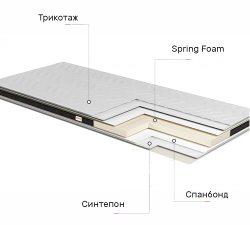 Матрас Топпер Ролл Ап (Roll Up) Relax Fit