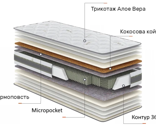 Матрас пружинный Aloe Vera Флора