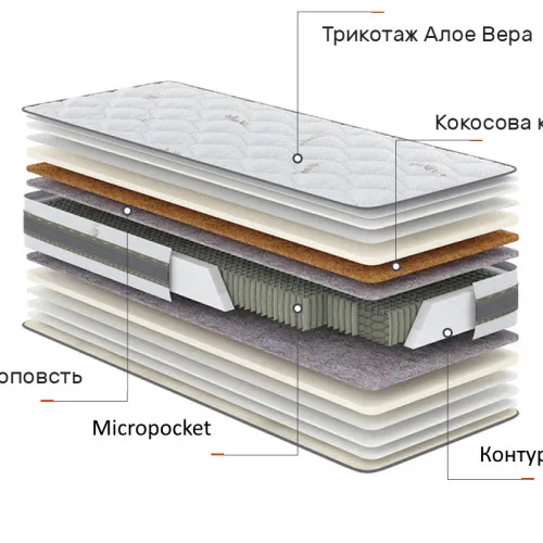 Матрац пружинний  Aloe Vera Флора