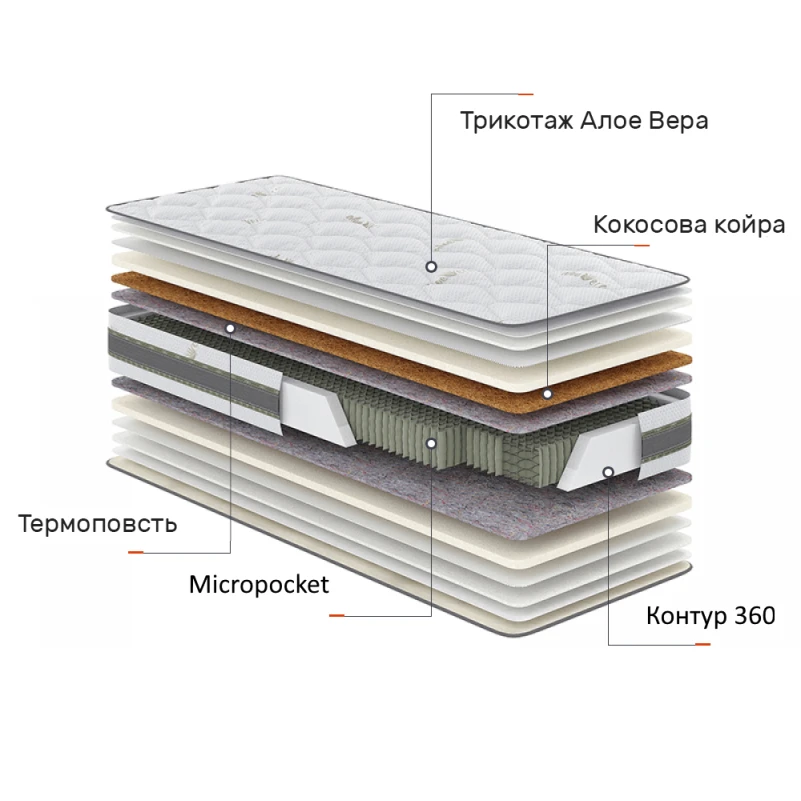 Матрас пружинный Aloe Vera Флора