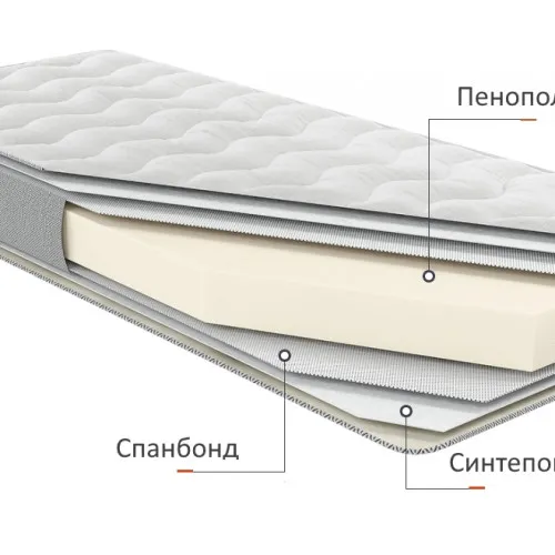 Матрац безпружинний Notte Контур
