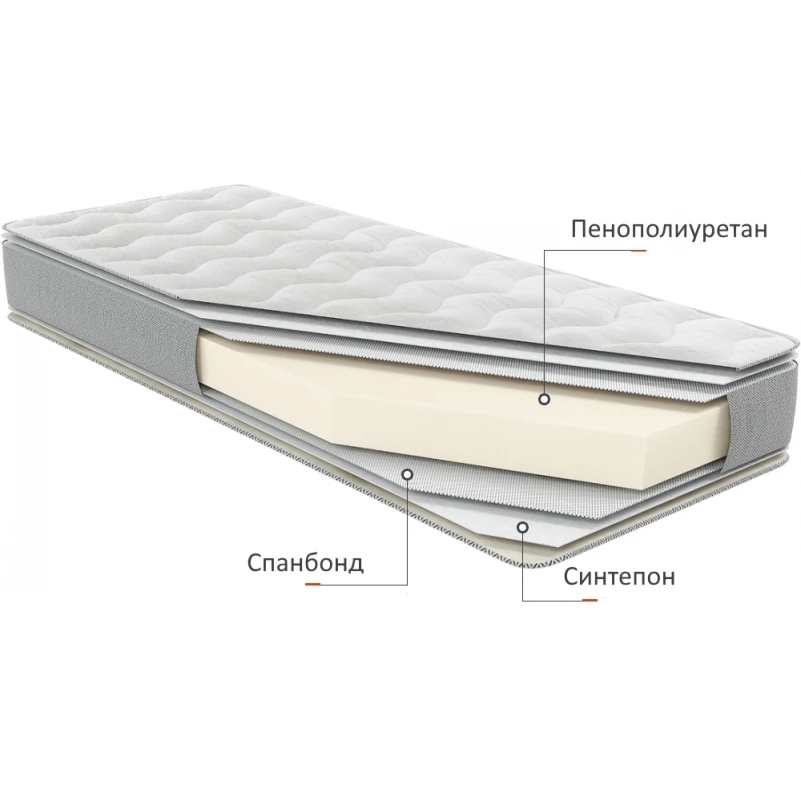 Матрац безпружинний Notte Контур