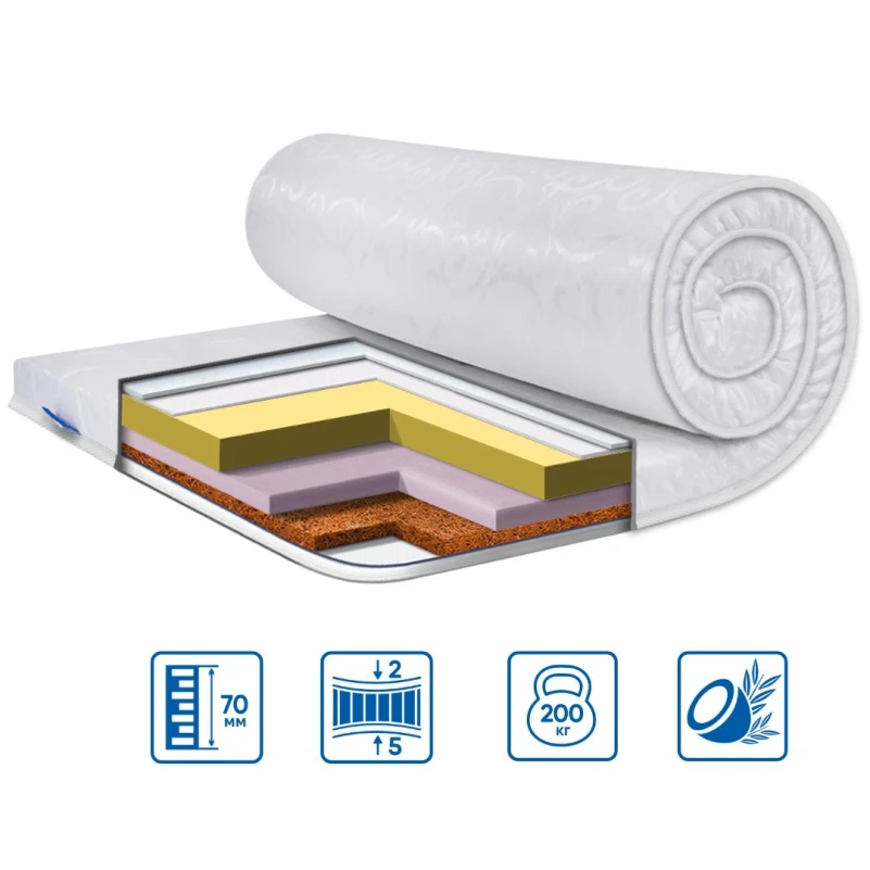 Матрас Топпер Ролл Ап (Roll Up) ЕS Standart Cocos Lux жакард