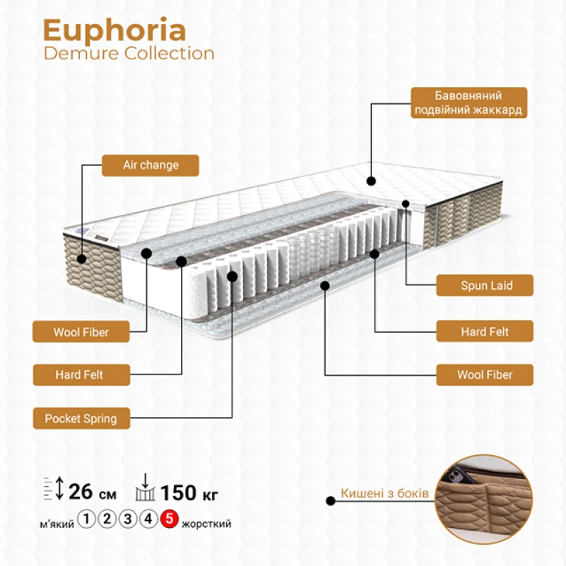 Матрац пружинний "незалежні блоки" FS Demure Euphoria - 2