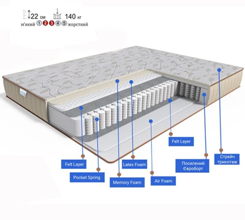 Матрац пружинний "незалежні блоки" FS Gold Memory LUX