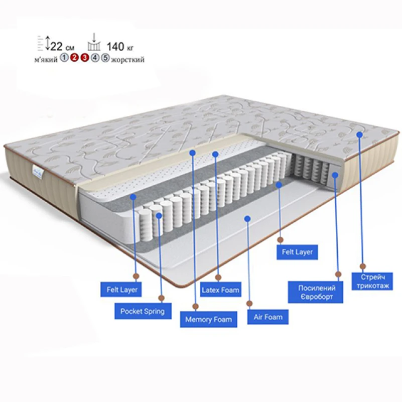 Матрац пружинний "незалежні блоки" FS Gold Memory LUX