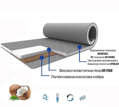 Матрас Топпер Ролл Ап (Roll Up) FS Gray-White Bora