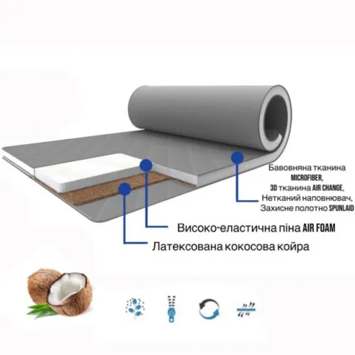 Матрас Топпер Ролл Ап (Roll Up) FS Gray-White Bora
