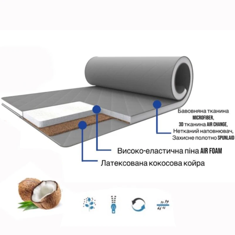 Матрас Топпер Ролл Ап (Roll Up) FS Gray-White Bora