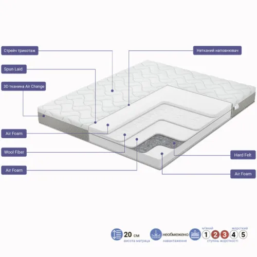 Матрас беспружинный FS Melody Hit - 2